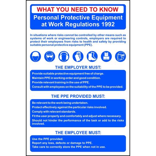 Personal Protective Equipment Poster (POS13363)